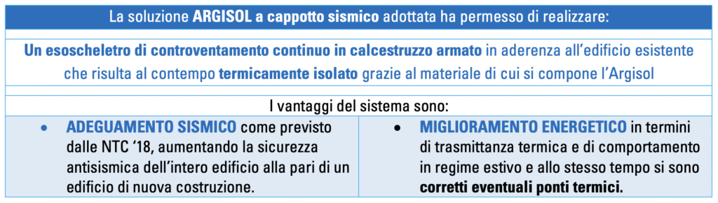 Grafico informativo sul sistema Argisol a cappotto sismico, evidenziando un esoscheletro di controventamento in calcestruzzo armato e isolamento termico. Vantaggi: adeguamento sismico secondo NTC '18 e miglioramento energetico. Brand: Bioisotherm.